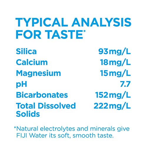 FIJI Natural Artesian Water