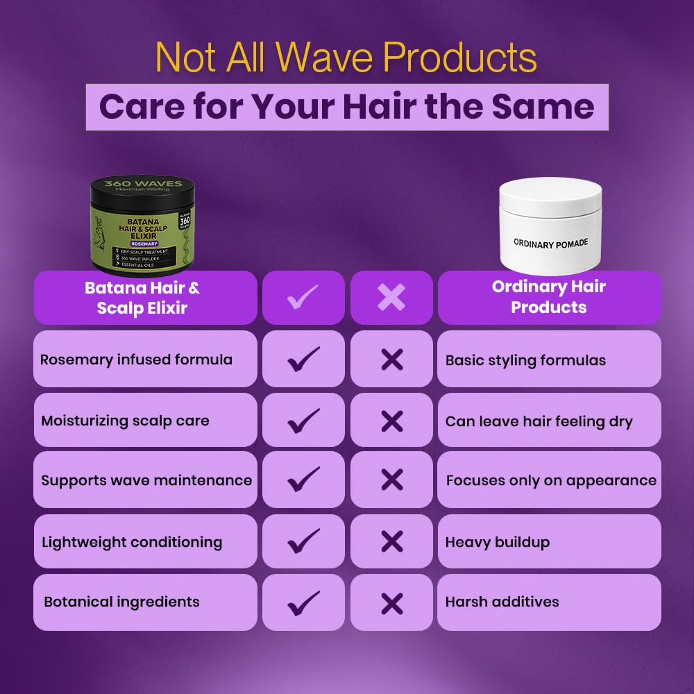 OCEAN VIEW DEEP WAVES POMADE - Premium Wave Grease, Wave Pomade for 360 Waves, Strong Hold Wave Cream for Men, Hydrating Hair Styling Product for Deep, Defined Waves, 4 oz Jar