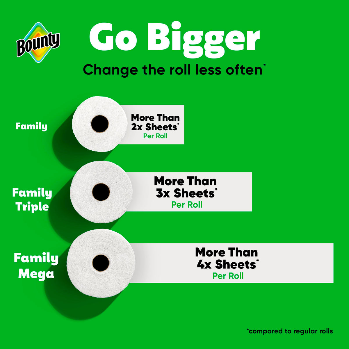 Bounty Paper Towels Quick Size, White, 16 Family Rolls = 40 Regular Rolls
