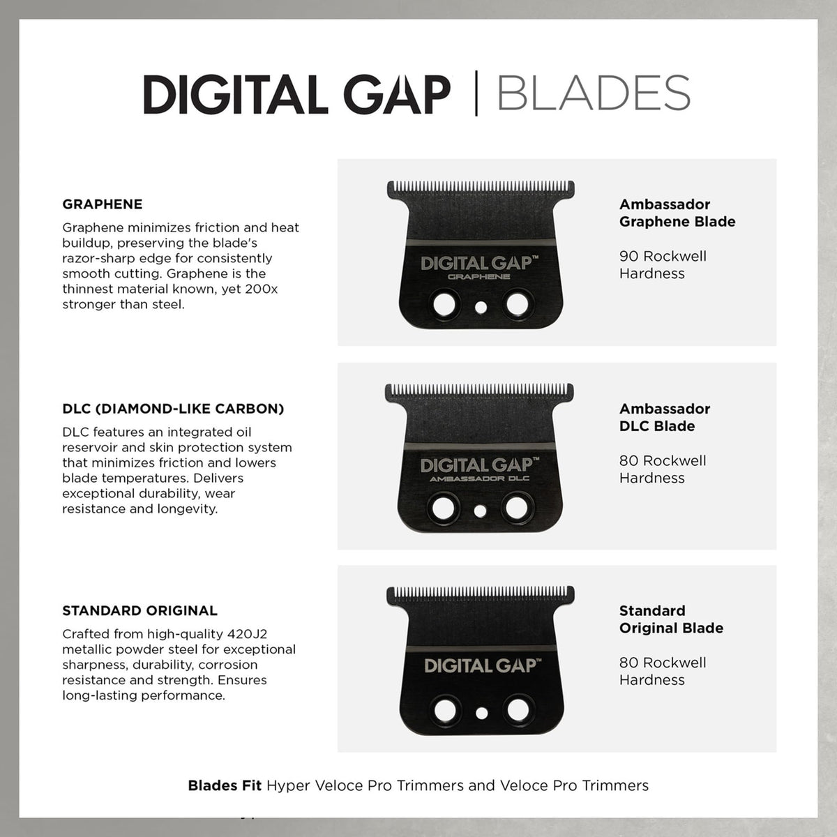 COCCO Digital Gap Trimmer Replacement Blade